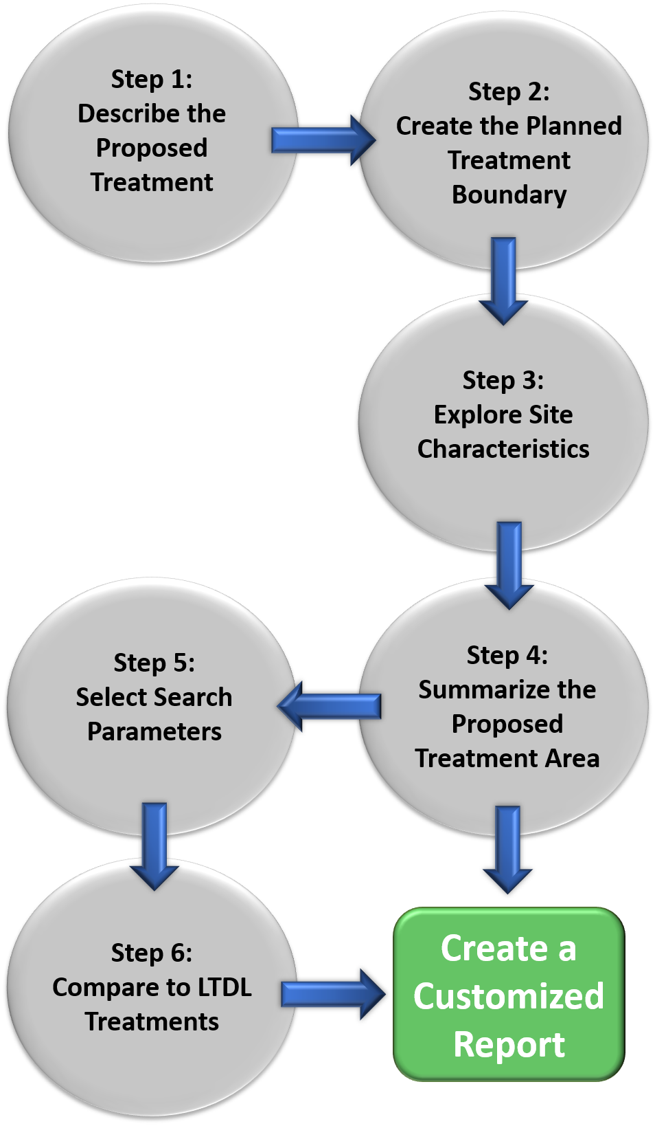 Image of the Land treatment exploration tool user guide conceptual diagram